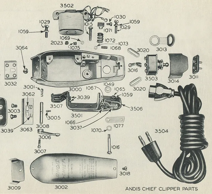 Legacy Andis advertisement with 5 clippers on a wheel